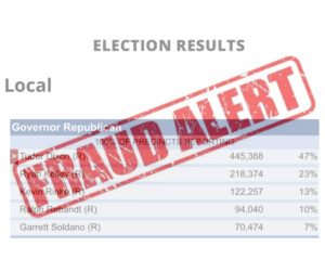 Michigan Election Fraud in Real Time